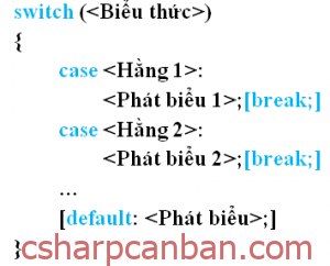 [C#] Hướng dẫn sử dụng cấu trúc switch case