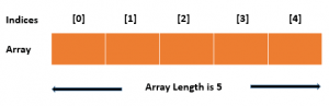Cách xác định kích thước của một mảng Array trong C#